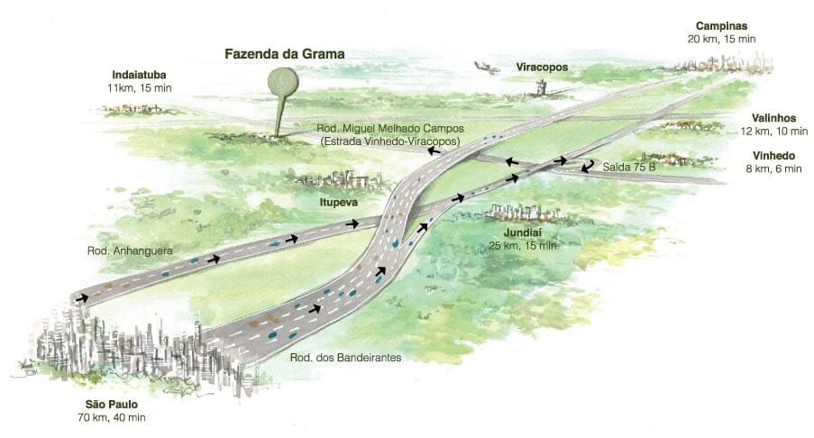 Em 40 Minutos, É Possível Chegar À Fazenda Da Grama. 