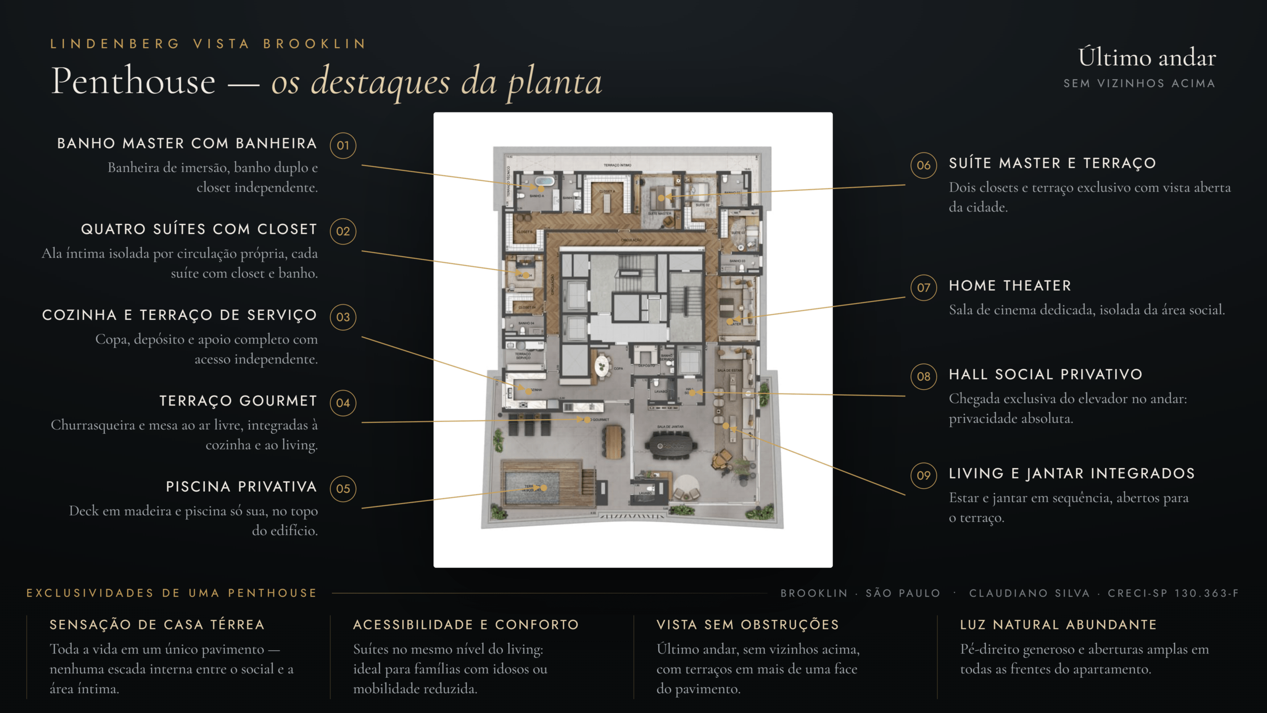 Penthouse: O Que É, O Que A Diferencia Da Cobertura E Quanto Custa Em São Paulo 7 Planta De Penthouse Do Lindenberg Vista Brooklin, No Brooklin, São Paulo, Com Quatro Suítes, Piscina Privativa E Terraço Gourmet