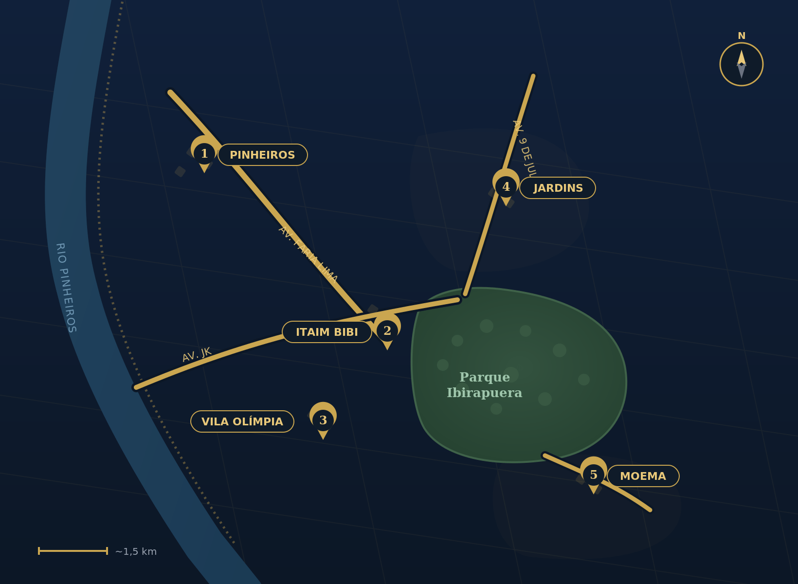 Mapa Esquemático De São Paulo Com Os 5 Eixos De Branded Residences: Pinheiros, Itaim Bibi, Vila Olímpia, Jardins E Moema